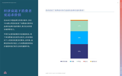 2021營銷達(dá)人策劃攻關(guān)冊 駕馭不確定時(shí)代的市場營銷指南