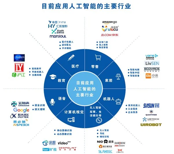 人工智能在軟件開發(fā)中的7大應(yīng)用場景