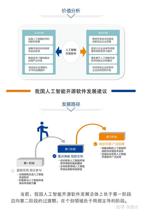 中國人工智能開源軟件發(fā)展聯(lián)盟成立大會即將在京召開，開啟AI應(yīng)用軟件開發(fā)新篇章