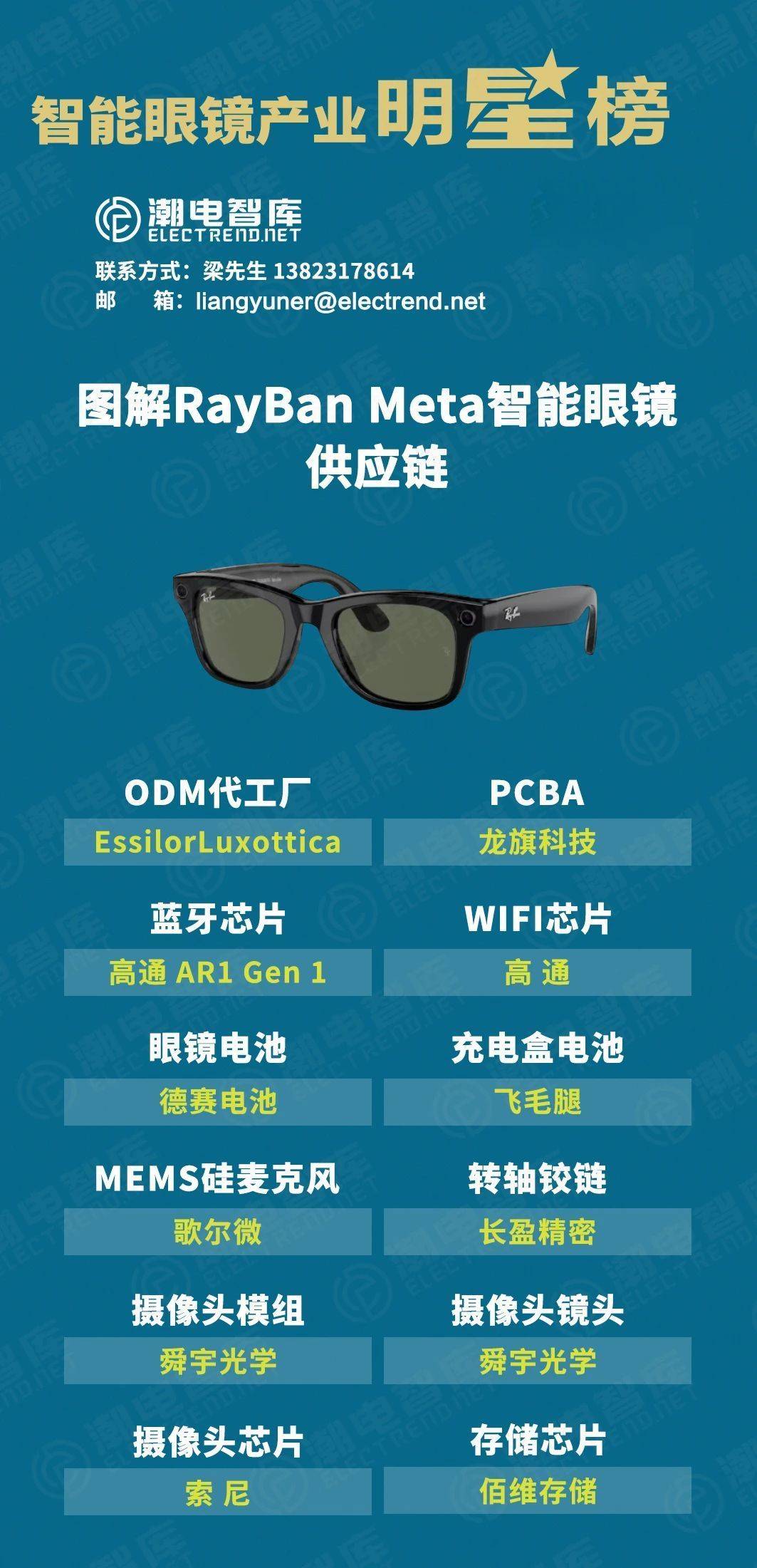 AI眼鏡熱潮初探 購買需求仍需突破，差異化正是成敗關鍵